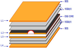 亚博网APP工厂叠板结构的设计实例